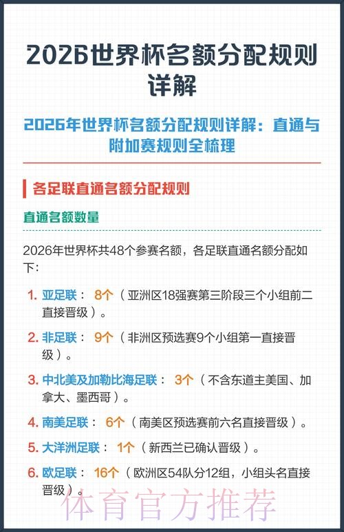 2026世界杯投注规则详解与注意事项