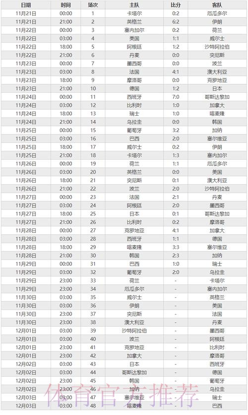 历届世界杯比分详细记录 历届世界杯比分详细记录