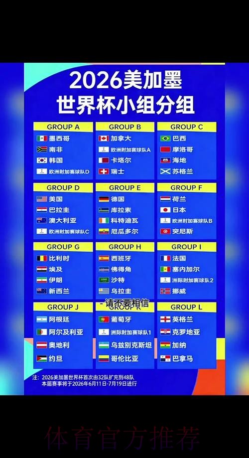 2026世界杯参赛球队详细信息 2026世界杯参赛球队详细信息