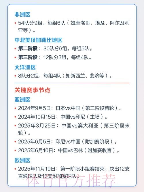 2026世界杯赛程规则详解与赛事亮点分析