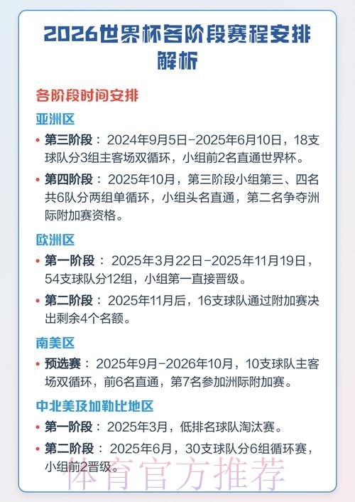 2026世界杯赛程规则详解与赛事亮点分析