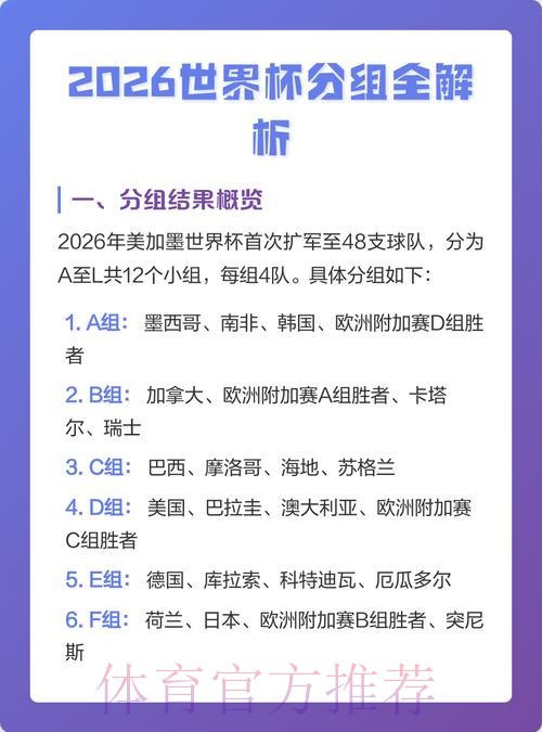 2026世界杯数据全面解析 2026世界杯数据全面解析